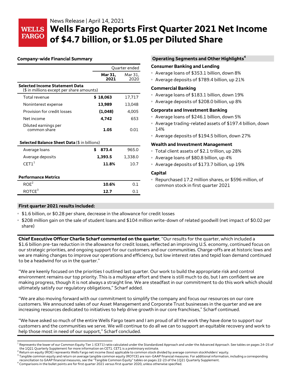 Wells Fargo Reports First Quarter 2021 Net Income of $4.7 Billion, Or $1.05 Per Diluted Share