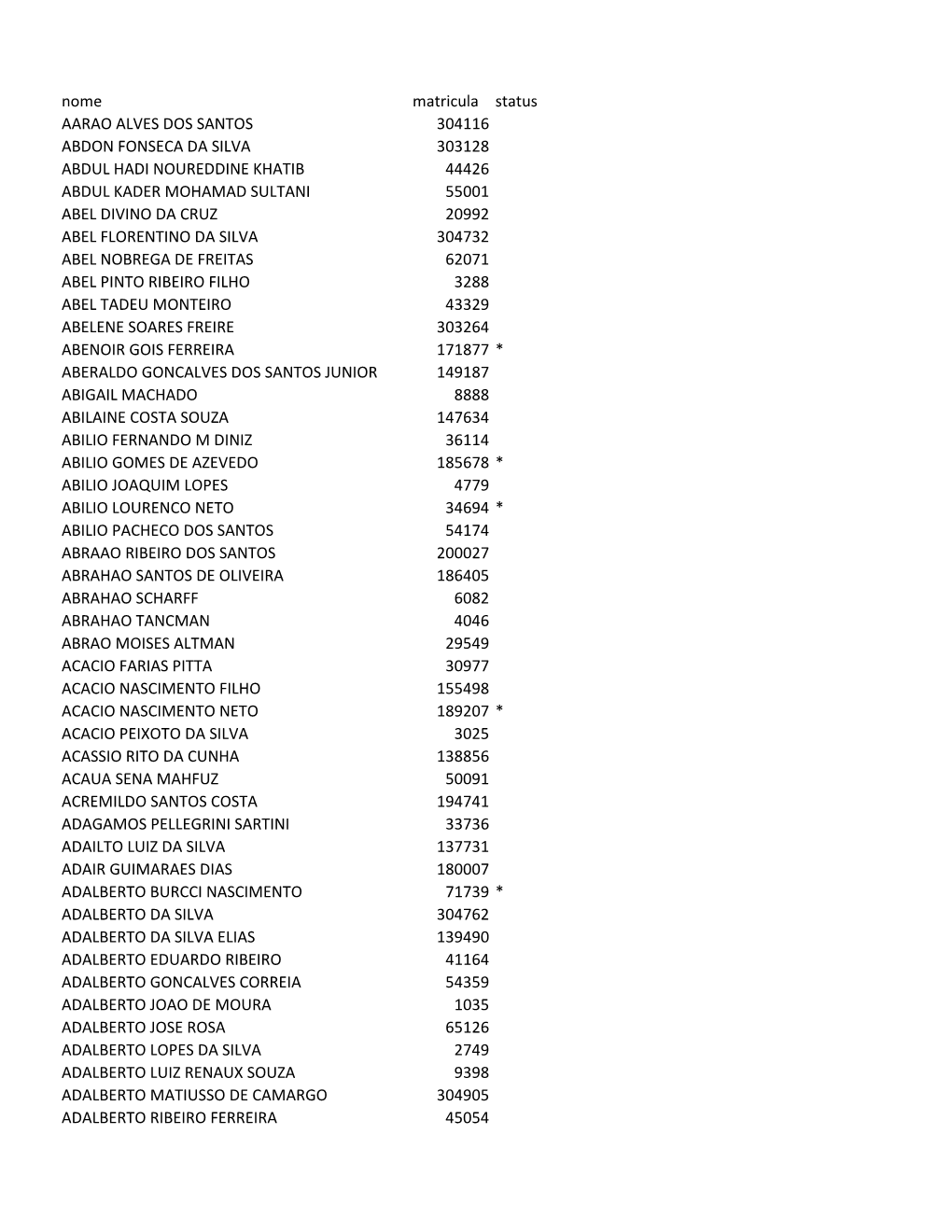 Nome Matricula Status AARAO ALVES DOS SANTOS 304116 ABDON FONSECA DA SILVA 303128 ABDUL HADI NOUREDDINE KHATIB 44426 ABDUL KADER