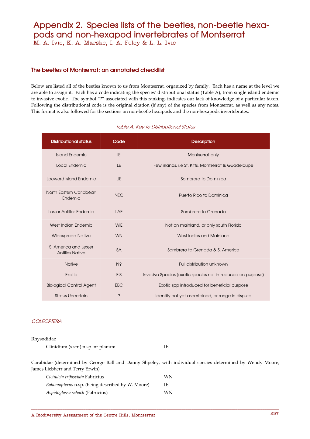 Appendix 2. Species Lists of the Beetles, Non-Beetle Hexa- Pods and Non-Hexapod Invertebrates of Montserrat M