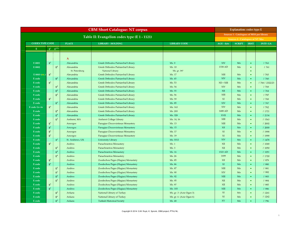 CBM Short Catalogue: NT Corpus