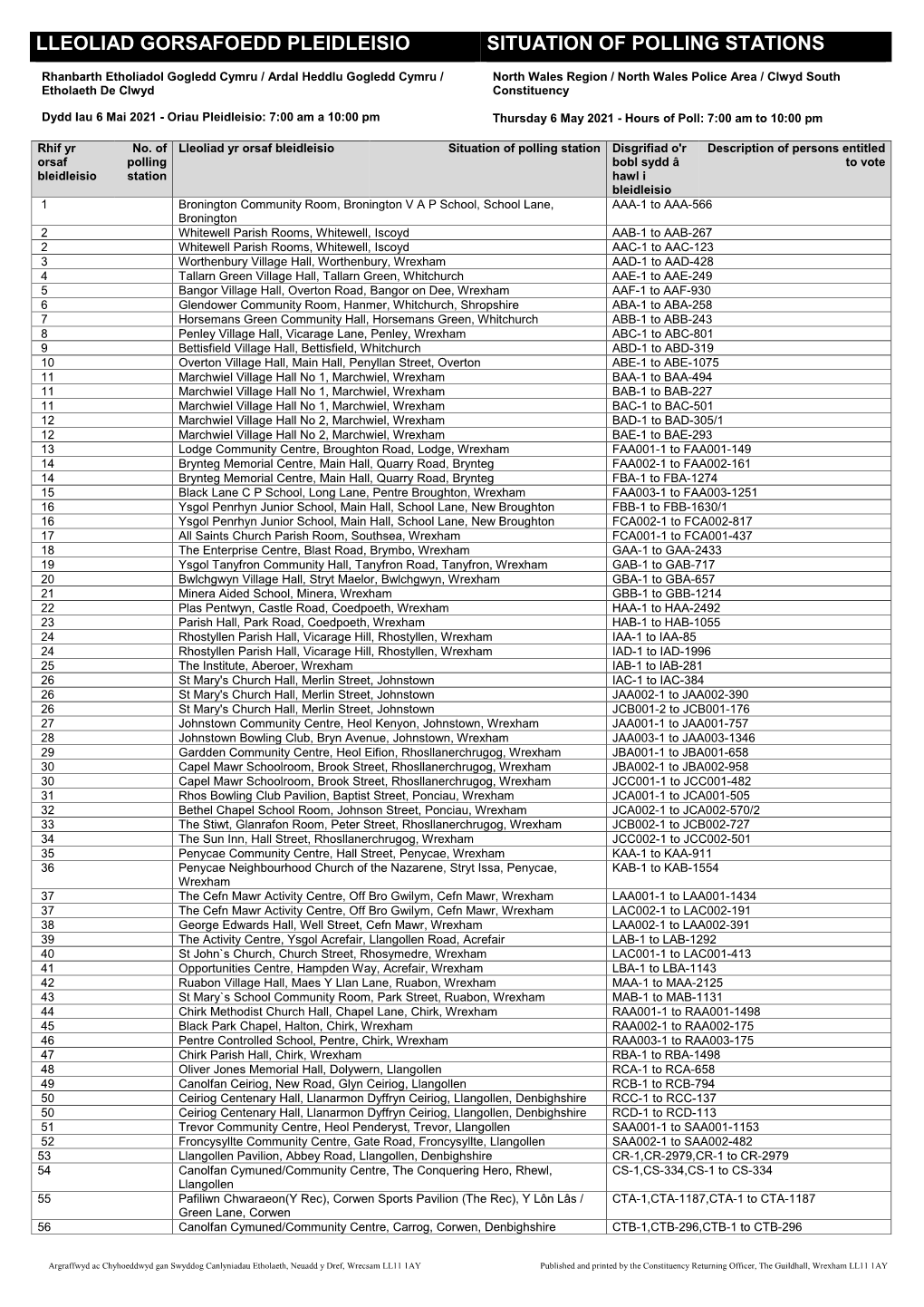 Situation of Polling Stations (Clwyd South)