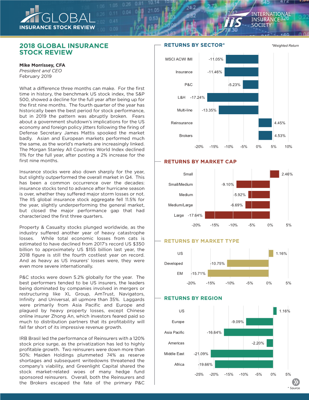 Global Insurance Stock Review