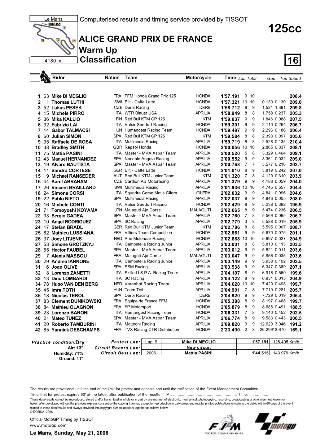 R Practice CLASSIFICATION