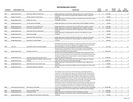 Westmoreland County Start Bridge Sd Miles Program Improvement Type Title Description Cost Period Count Count Improved