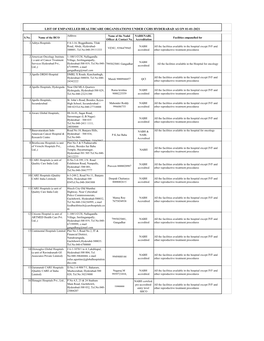 List of Empanelled Hcos-Hyderabad As on 1 Jan 2021.Pdf