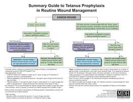 Summary Guide to Tetanus Prophylaxis in Routine Wound Management