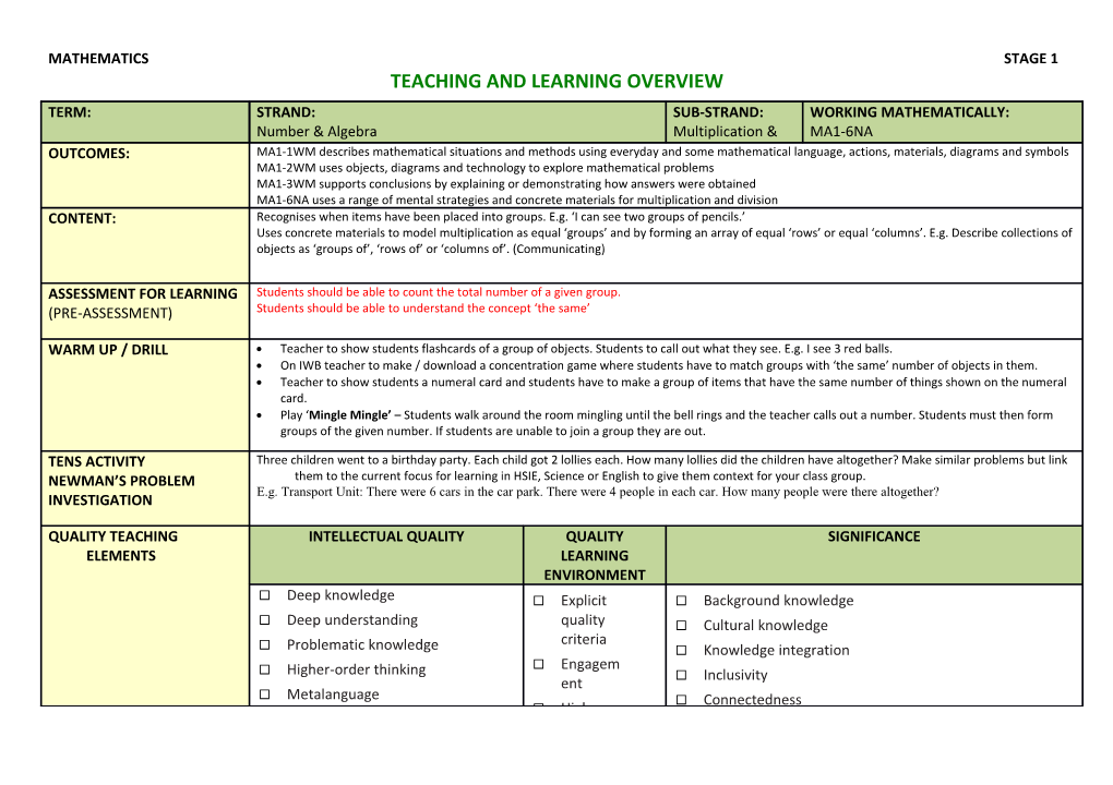 Teaching and Learning Overview s14