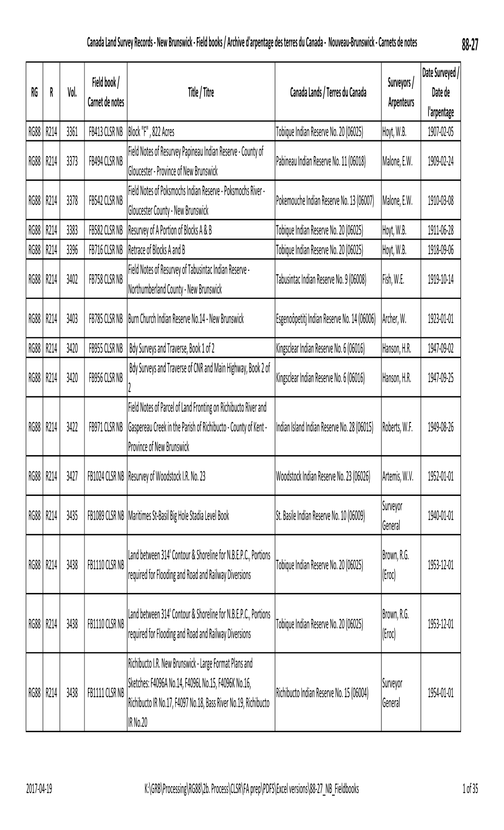 88‐27 Date Surveyed / Field Book / Surveyors / RG R Vol