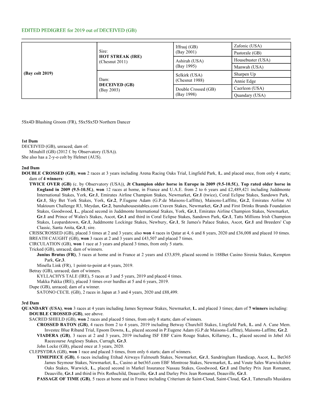 EDITED PEDIGREE for 2019 out of DECEIVED (GB)