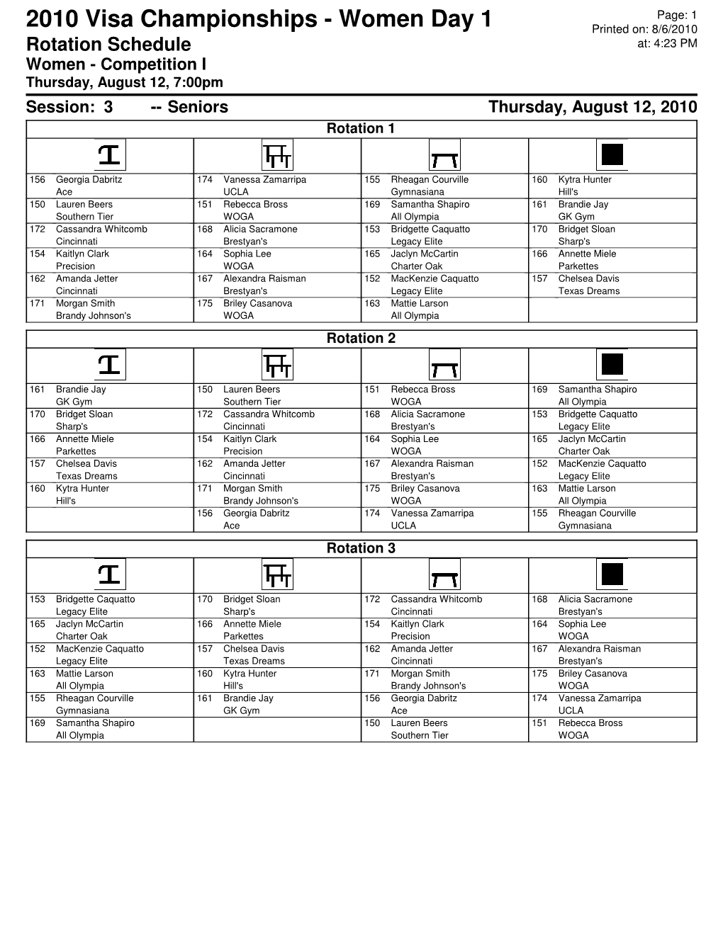 Rotation Schedule At: 4:23 PM Women - Competition I Thursday, August 12, 7:00Pm Session: 3 -- Seniors Thursday, August 12, 2010 Rotation 1