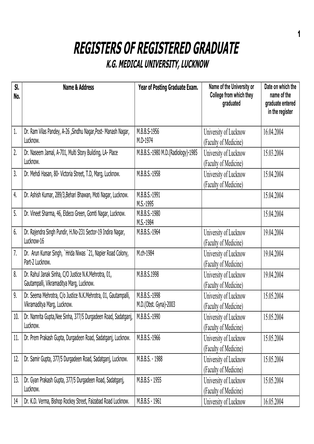 Registers of Registered Graduate K.G