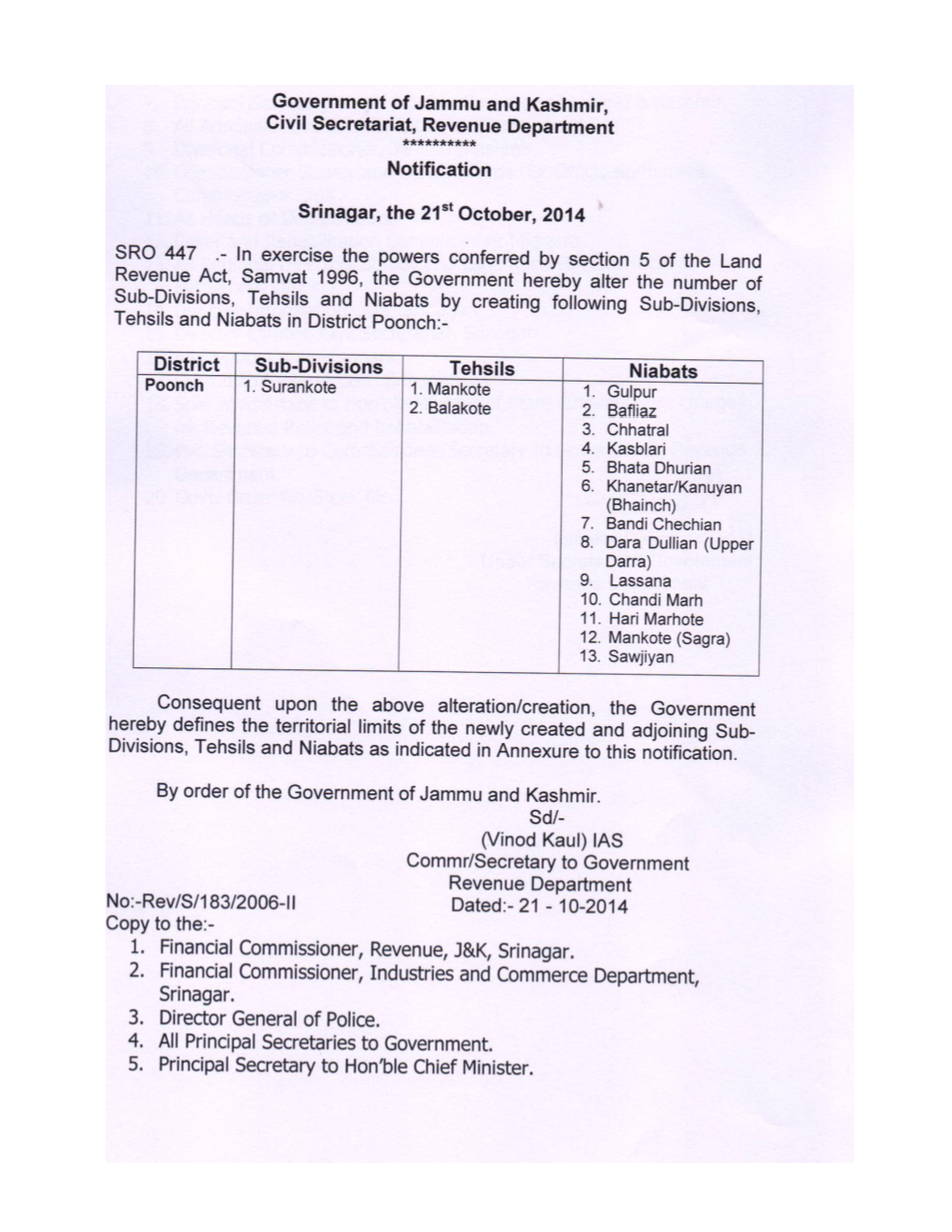 Geographical Boundaries of District Poonch