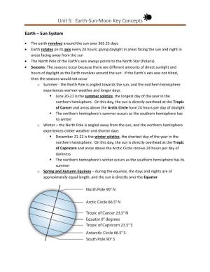 Unit 5: Earth-Sun-Moon Key Concepts