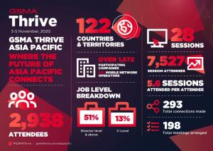 Download the Thrive Asia Pacific Post Event Report