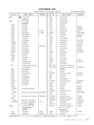 抗微生物薬略語一覧表 （Abbreviations of Antimicrobial Agents） （日本化学療法学会制定）