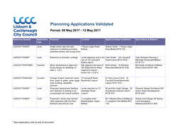 Plannning Applications Validated Period: 08 May 2017 - 12 May 2017