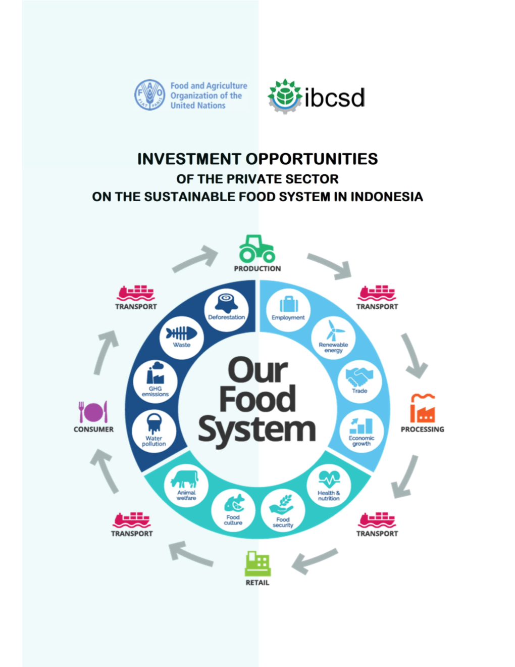 Investment Opportunities of the Private Sector on the Sustainable Food System in Indonesia