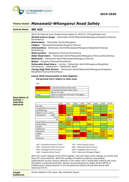 Theme/Cluster Manawatū-Whanganui Road Safety