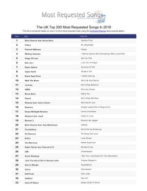 The UK Top 200 Most Requested Songs in 2016 This List Is Compiled Based on Over 2 Million Song Requests Made Using the DJ Event Planner Song Request System
