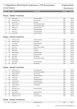 TSV Buchenberg Ergebnisliste Kinder Biathlon Altersklassen