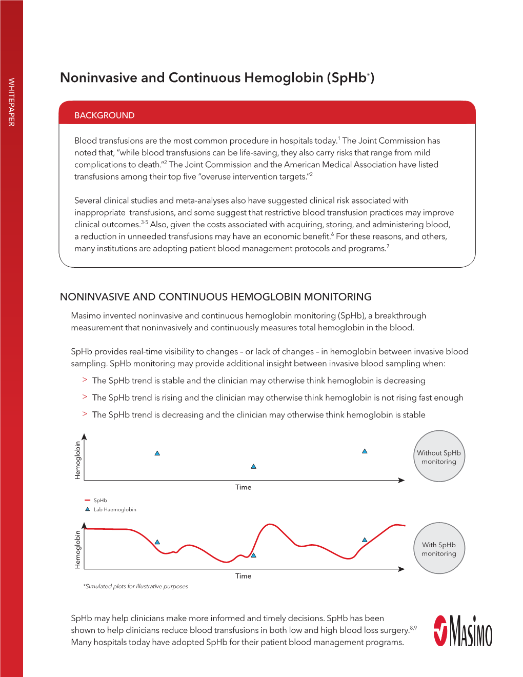 Noninvasive and Continuous Hemoglobin Monitoring (Sphb), a Breakthrough a Breakthrough Hemoglobin Monitoring (Sphb), Masimo Invented Noninvasive and Continuous Blood