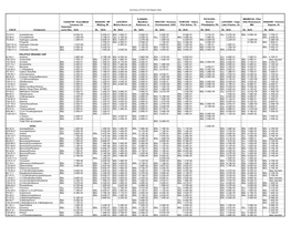 Summary of FCCU Test Report Data 75-07-0