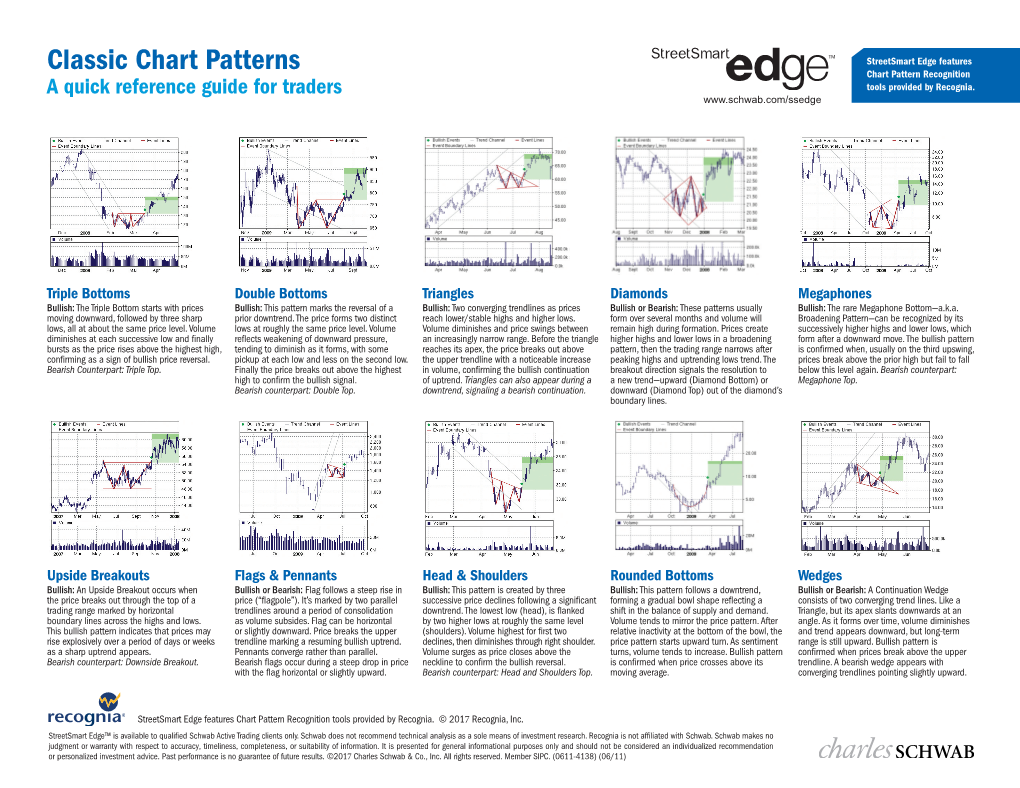 Chart Pattern Recognition Tools 