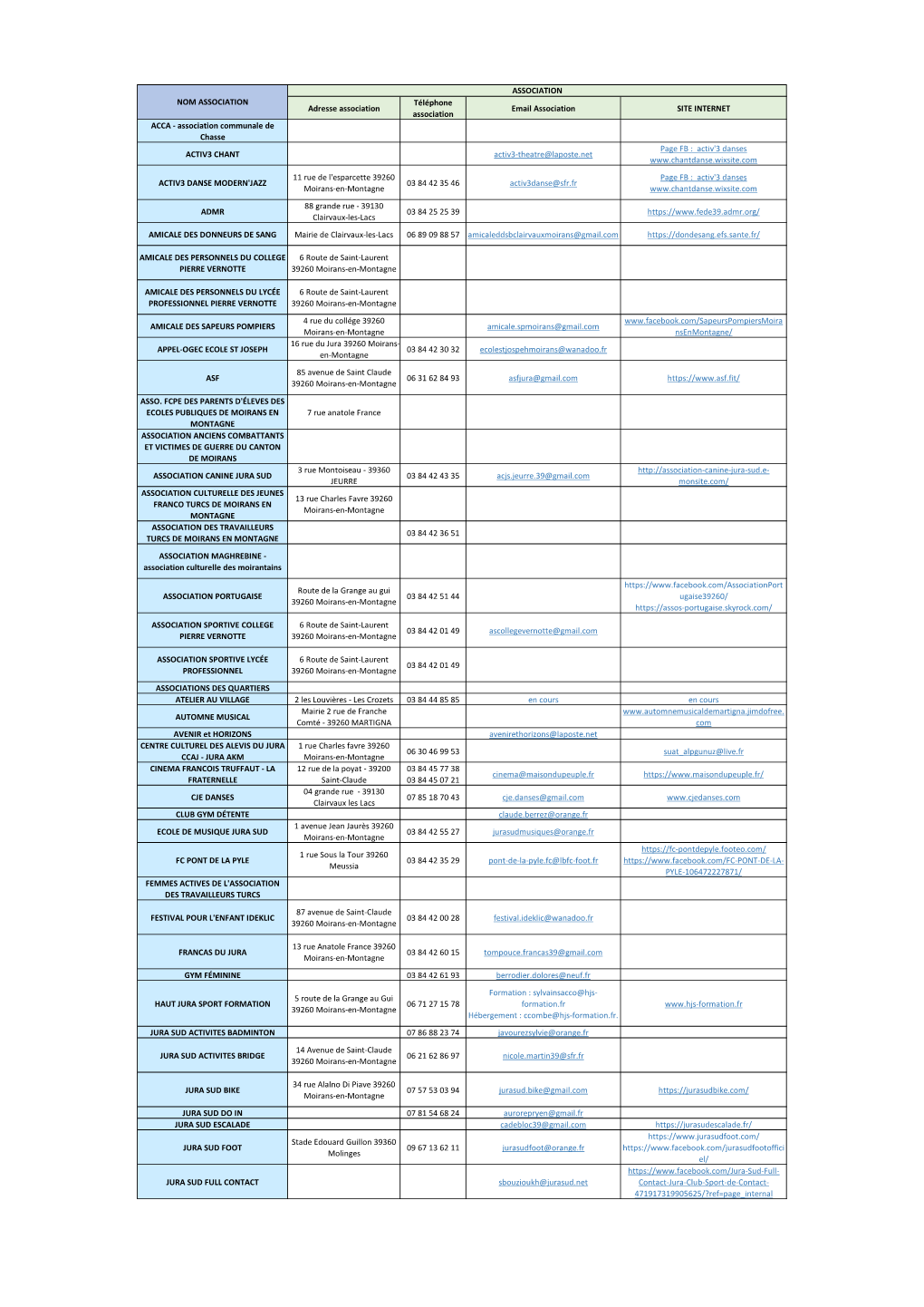 Annuaire Des Associations 2020