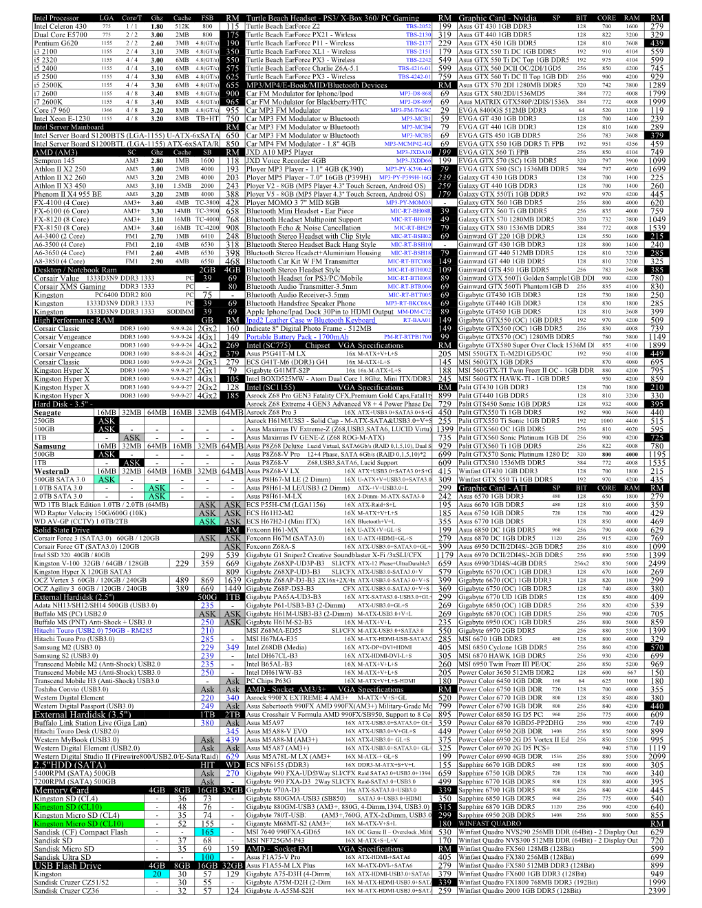 PC Zone Hardware Price List