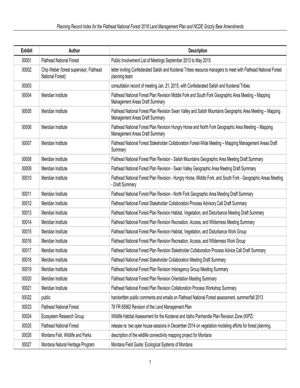 Planning Record Index for the Flathead National Forest 2018 Land Management Plan and NCDE Grizzly Bear Amendments