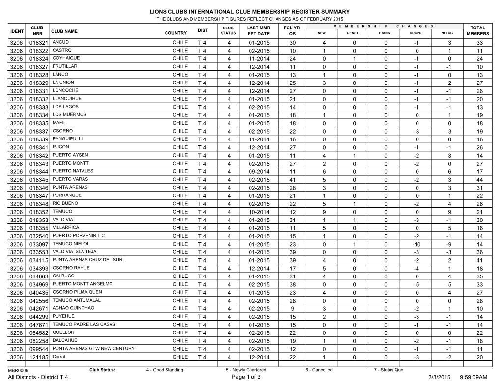 Lions Clubs International Club Membership Register