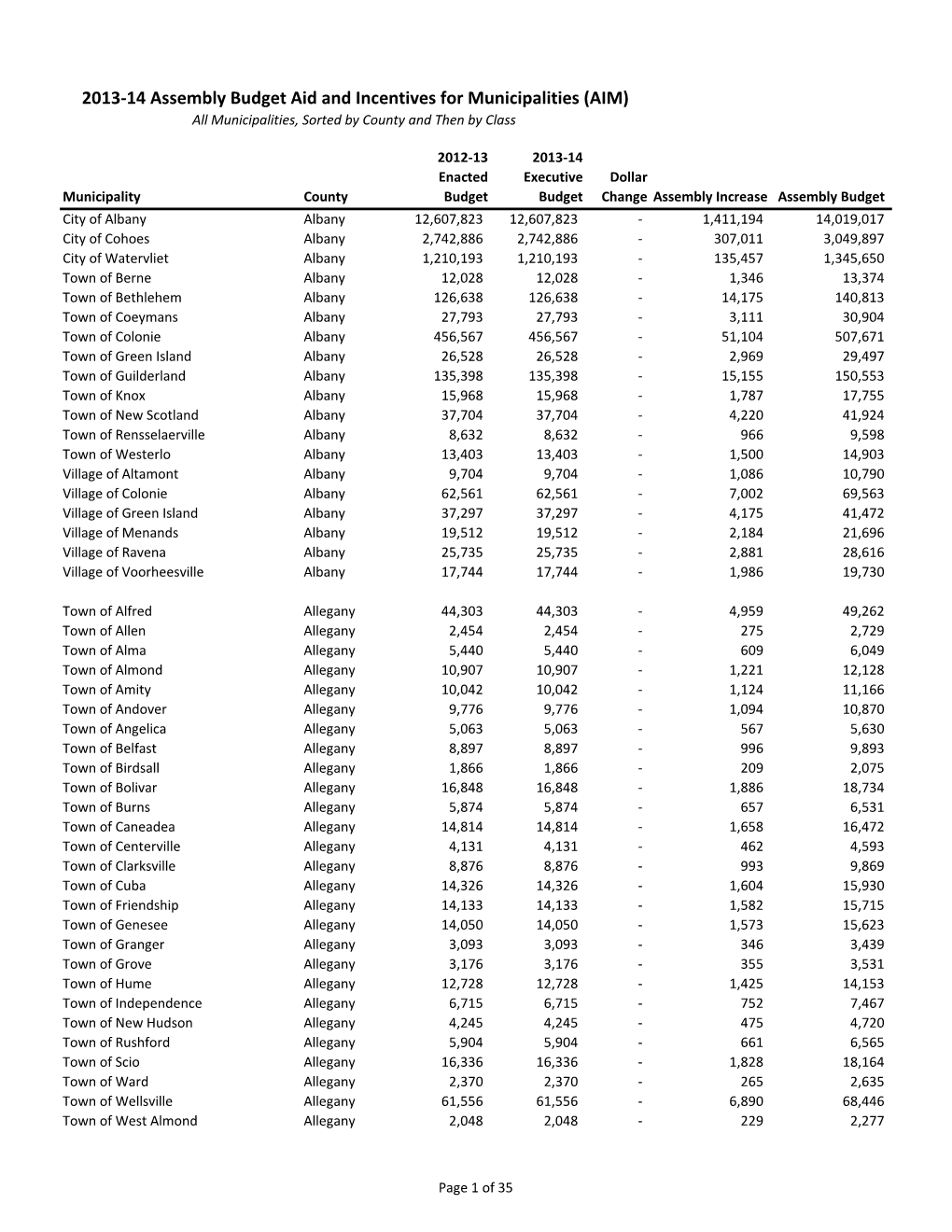 2013-14 Assembly Budget Aid and Incentives for Municipalities (AIM)