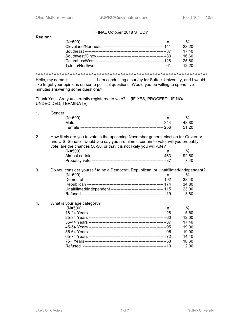 Ohio Midterm Voters SUPRC/Cincinnati Enquirer Field 10/4 – 10/8