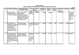 Report As on 10/02/2014 in Lac No. Date 1 Construction Of