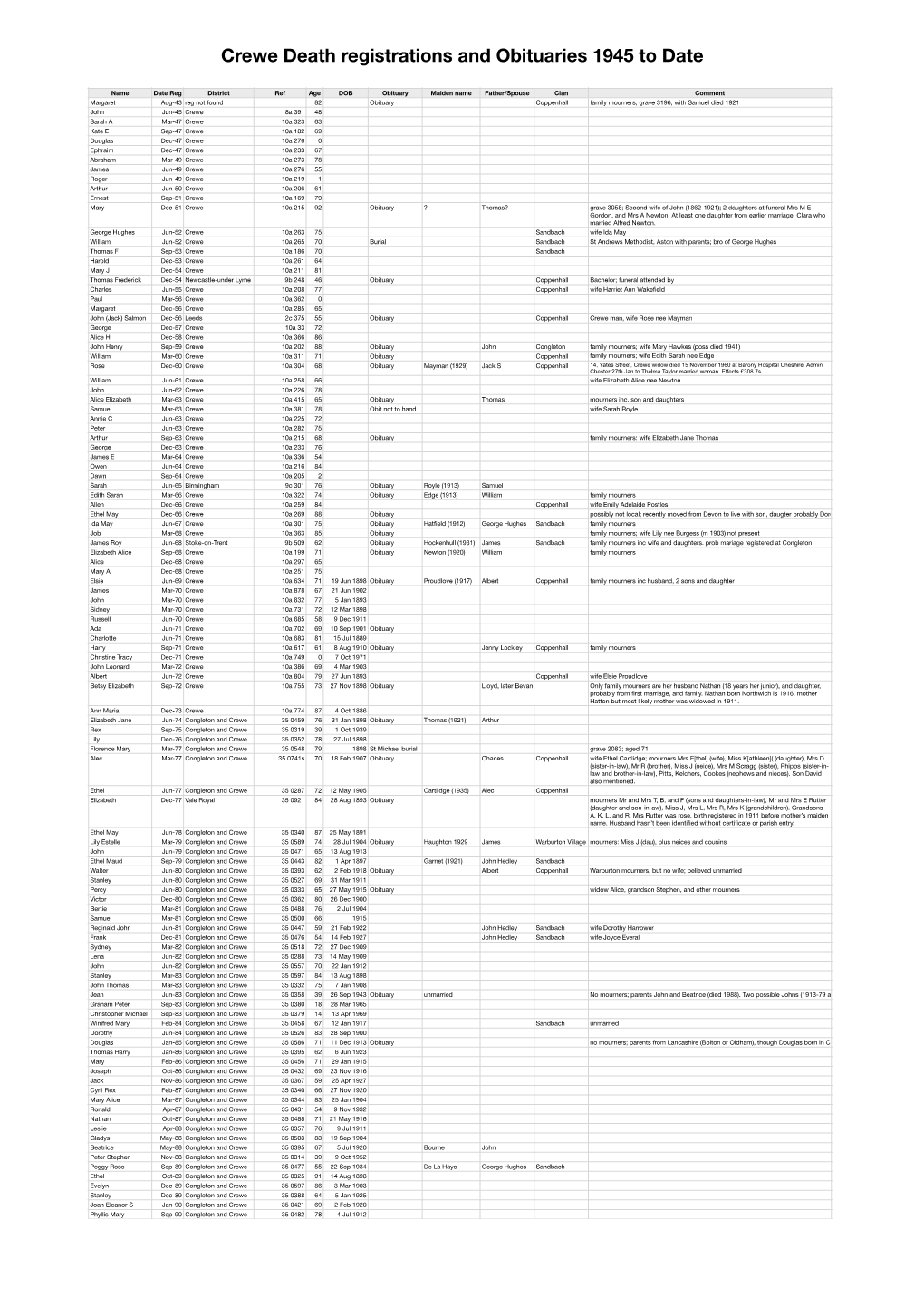 Crewe Death Registrations and Obituaries 1945 to Date