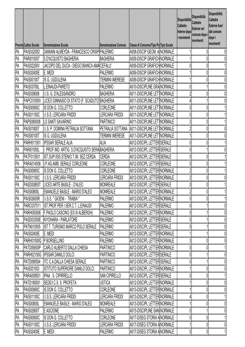 Disponibilità II Grado.Pdf