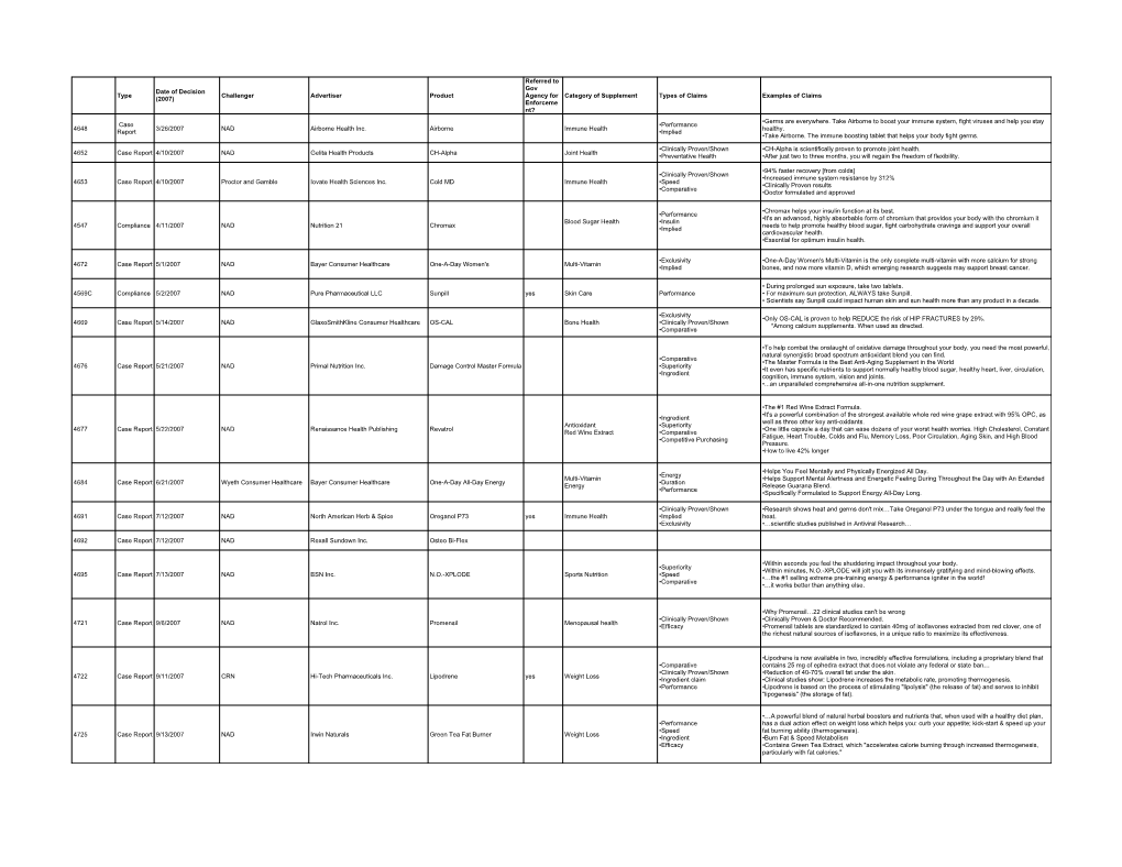 Category of Supplement Types of Claims Examples of Claims (2007) Enforceme Nt? •Germs Are Everywhere