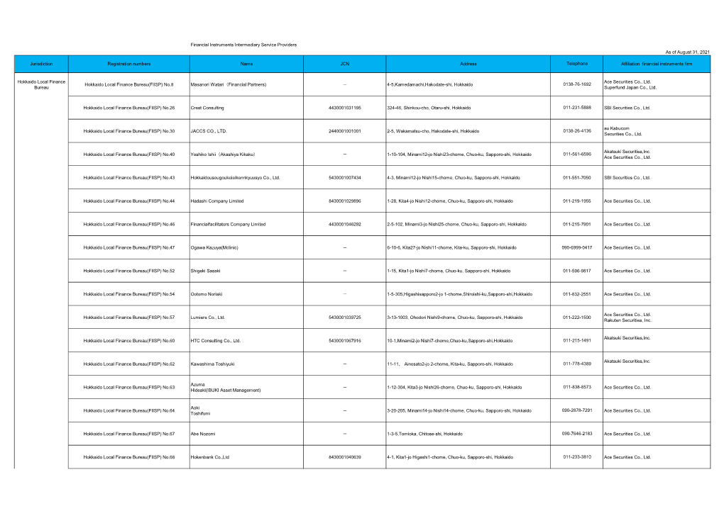 Financial Instruments Intermediary Service Providers As of August 31, 2021