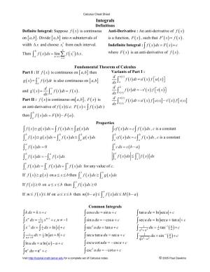 Calculus Cheat Sheet Integrals Definitions Definite Integral: Suppose Fx( ) Is Continuous Anti-Derivative : an Anti-Derivative of Fx( ) on [Ab, ]