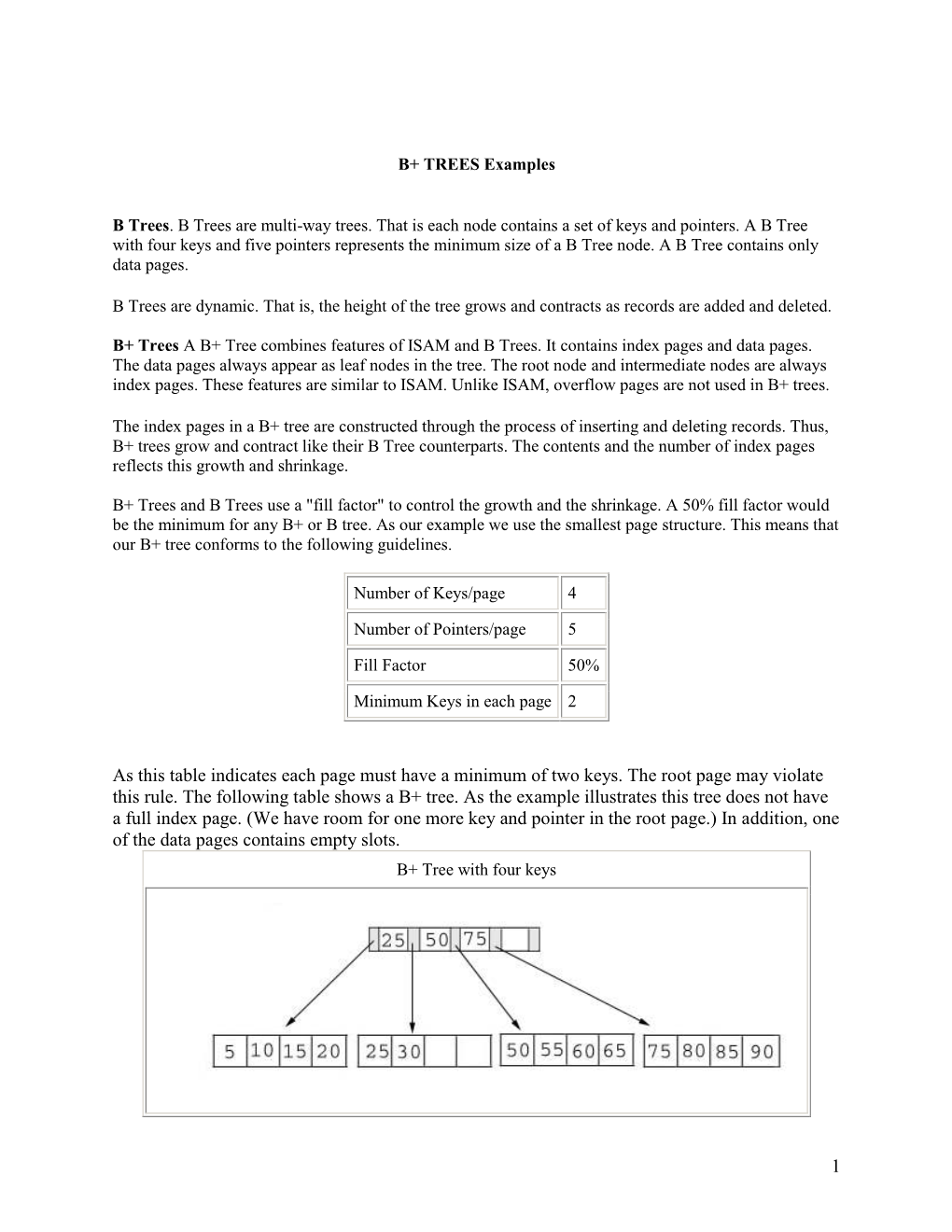 B+ TREES Examples