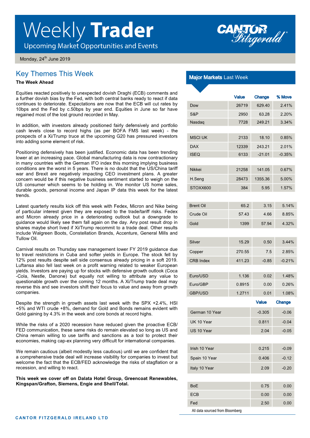 Key Themes This Week Major Markets Last Week the Week Ahead