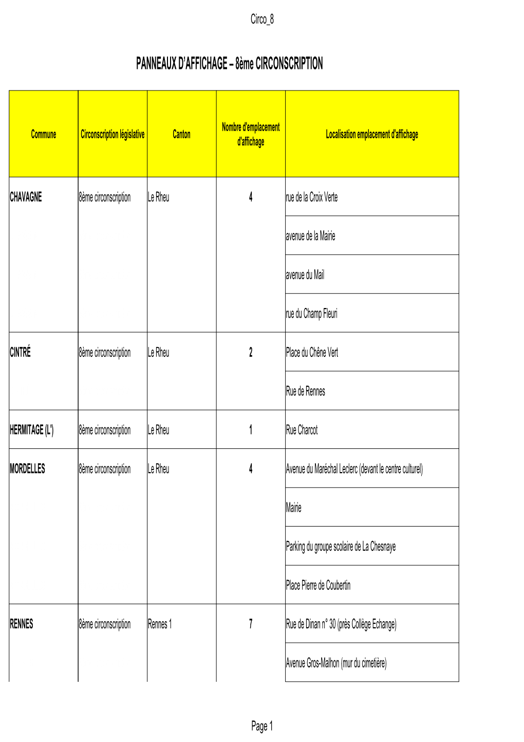 8Eme Circonscription