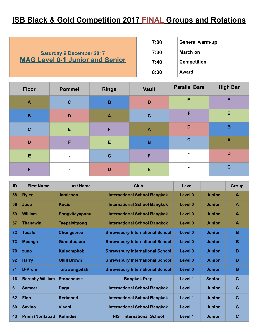 ISB Black & Gold Competition 2017 FINAL Groups and Rotations