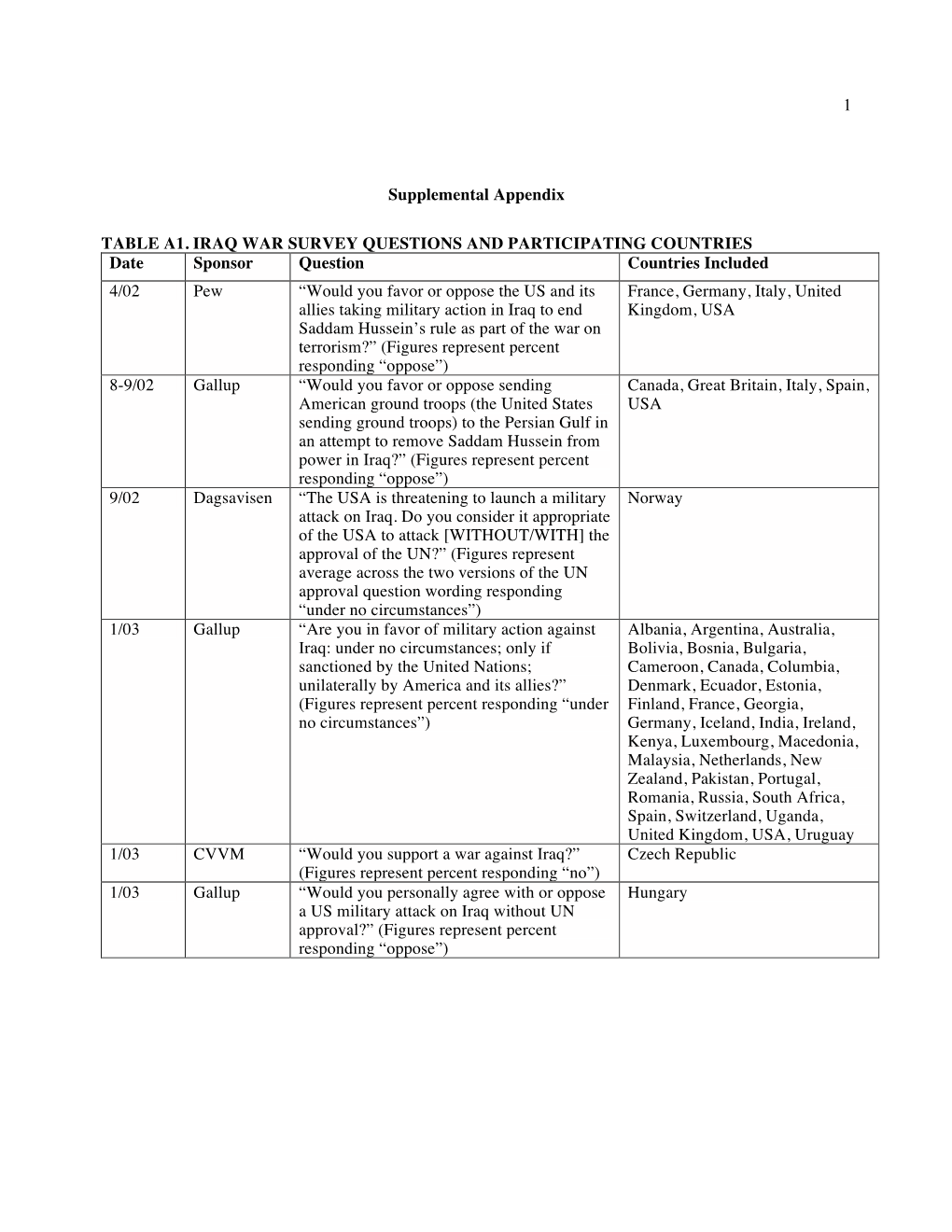 Cotwsupplemental Appendix Fin