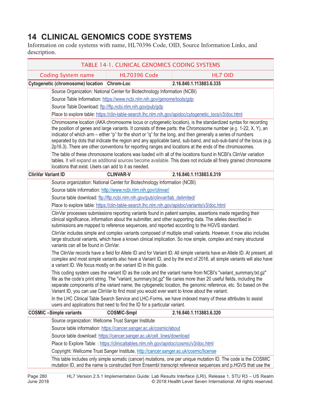 14 CLINICAL GENOMICS CODE SYSTEMS Information on Code Systems with Name, HL70396 Code, OID, Source Information Links, and Description