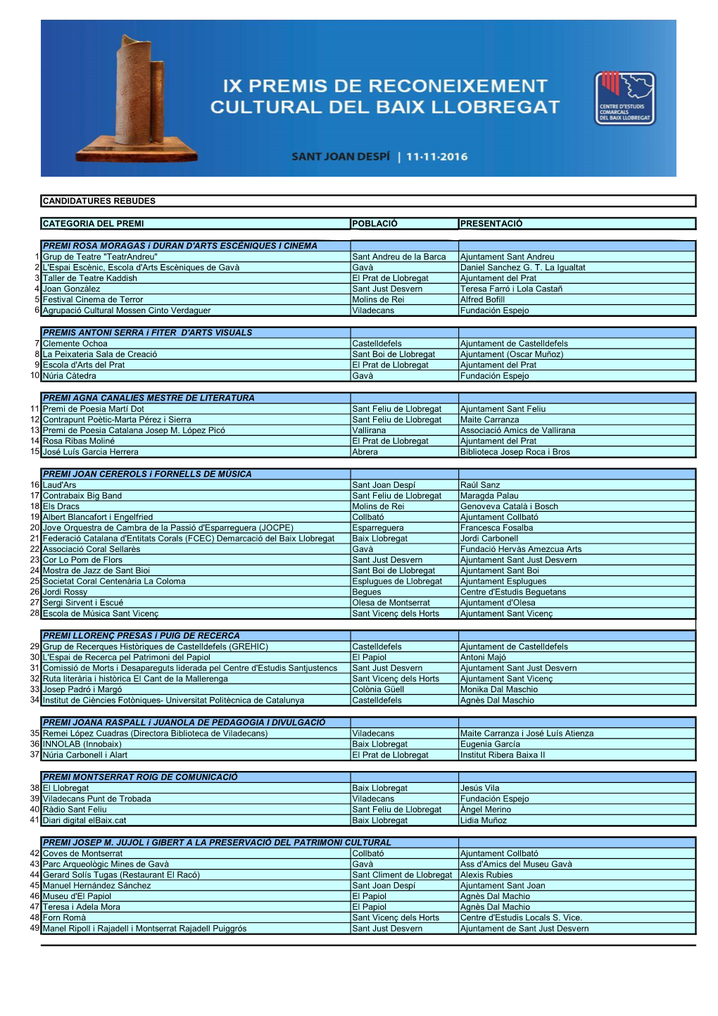 Candidatures Rebudes