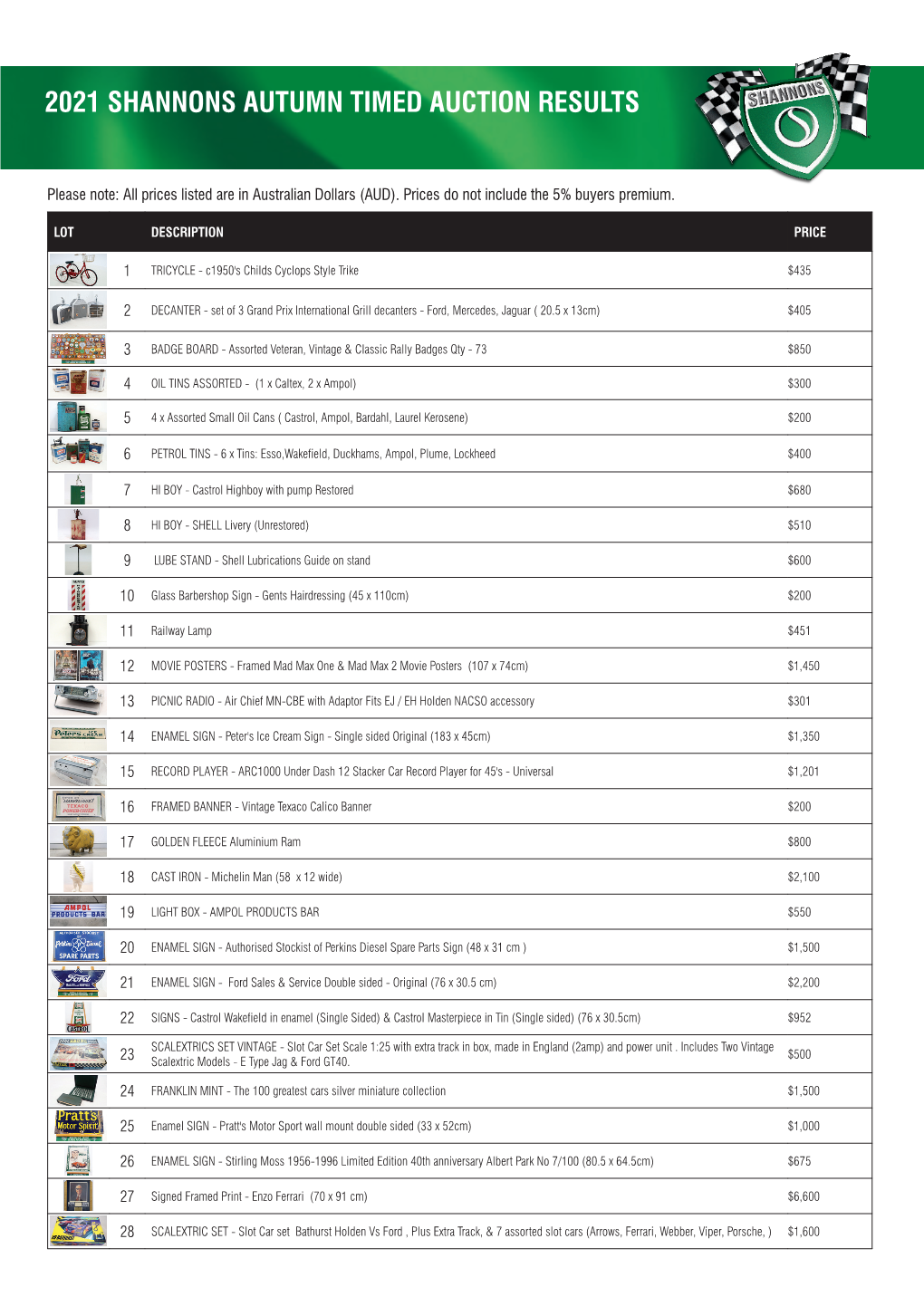 2021 Shannons Autumn Timed Auction Results