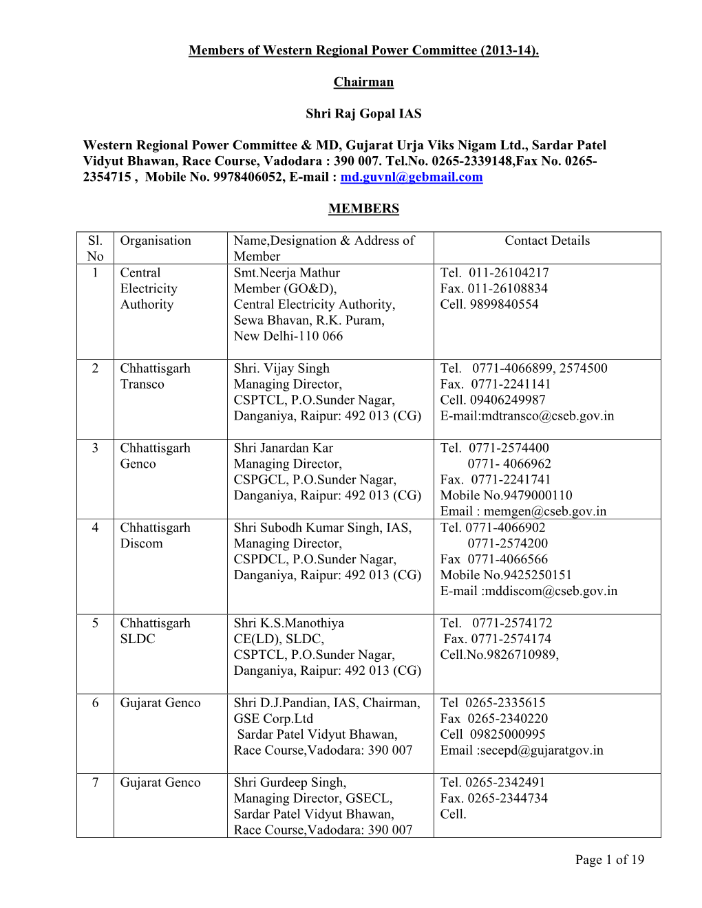 Of 19 Members of Western Regional Power Committee (2013-14)