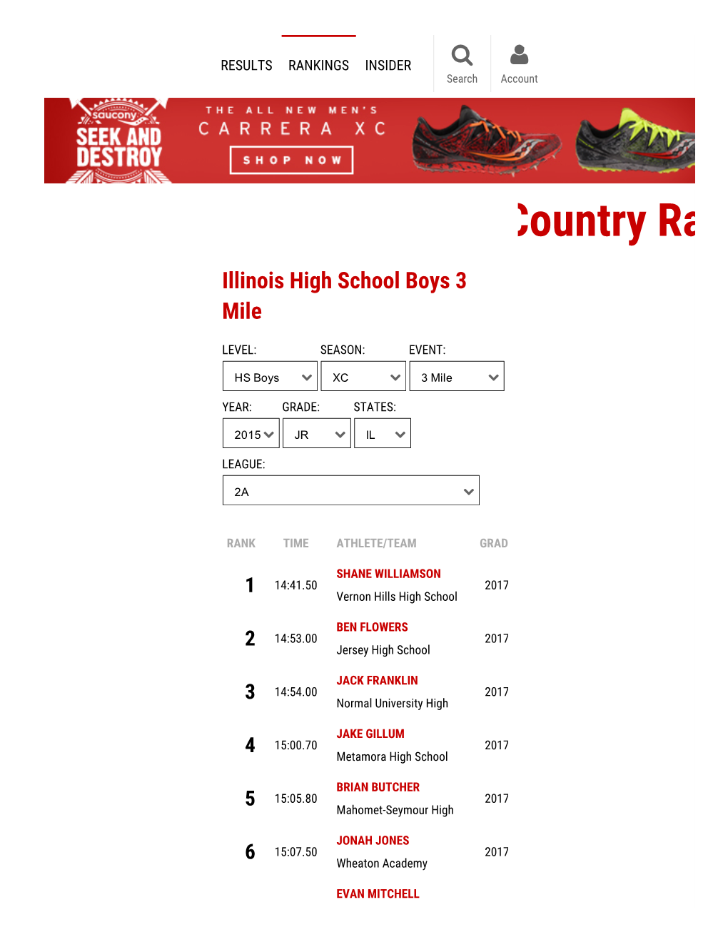 Milesplit Cross Country Rankings