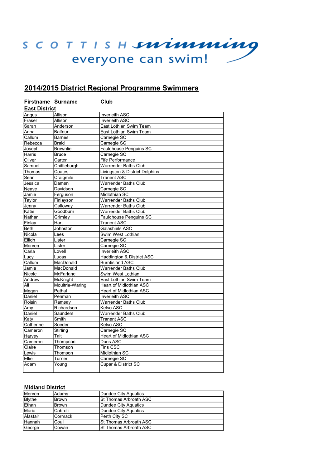 2014/2015 District Regional Programme Swimmers